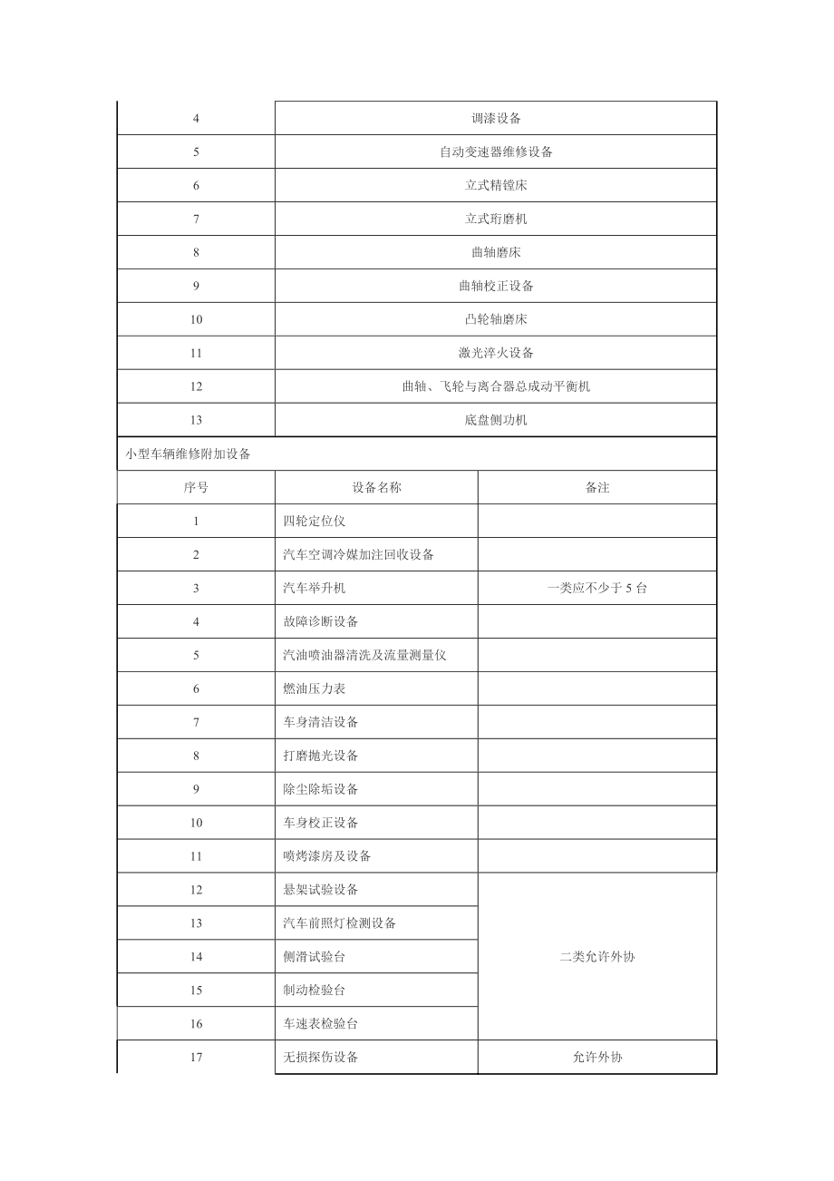 二类机动车维修企业开业条件详解