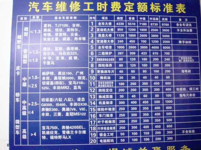 套路太深？汽车维修长点心，别中招！拥抱正规的二类机动车维修